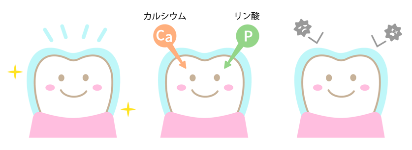 フッ素塗布　イメージ